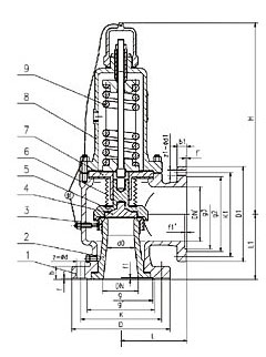 WA42Y-16/25/40/64/100���y��ƽ��ʽ��ȫ�y