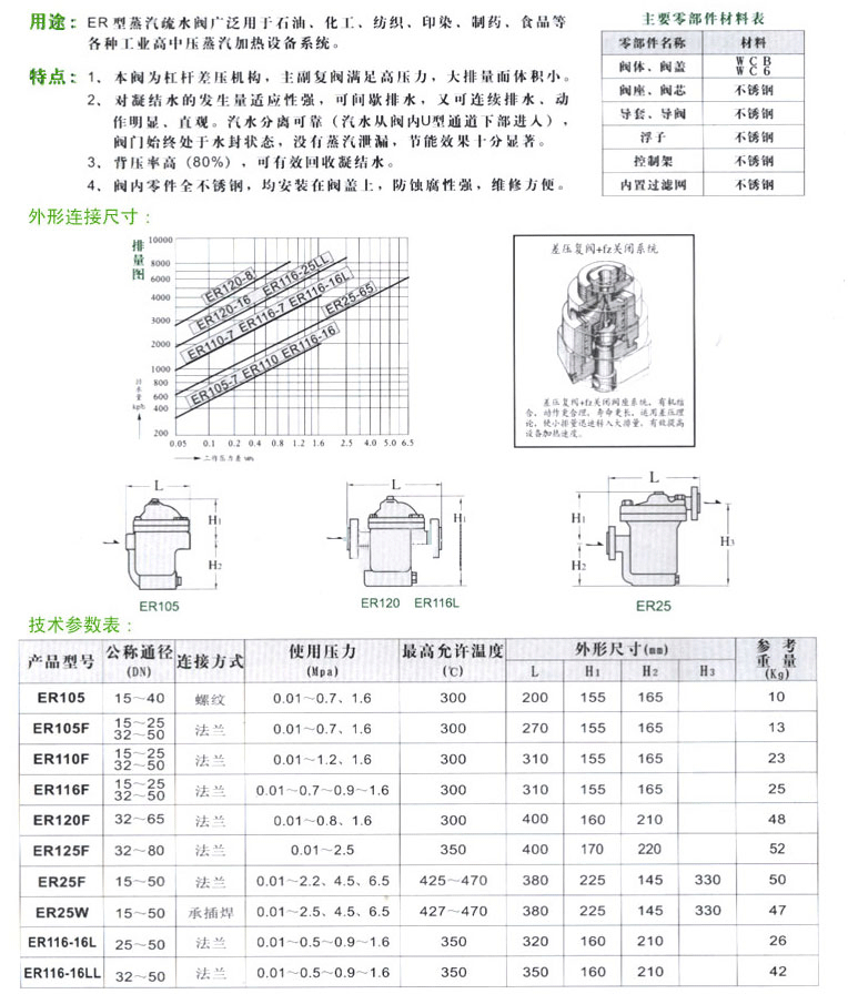 ���(f��)�y��͸���ʽ������ˮ�y